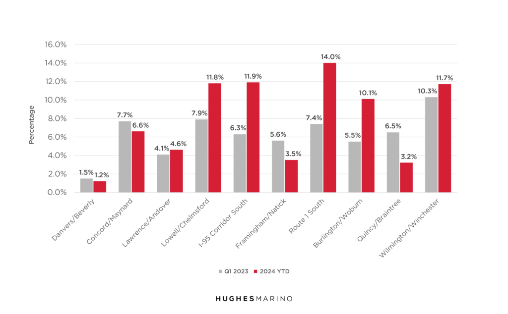 Boston Industrial Market Report Summer 2024 2