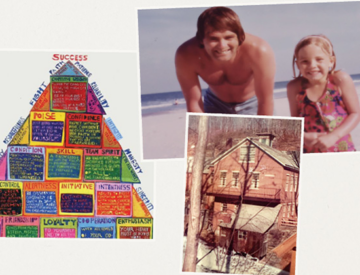inspired by the pyramid of success featured image