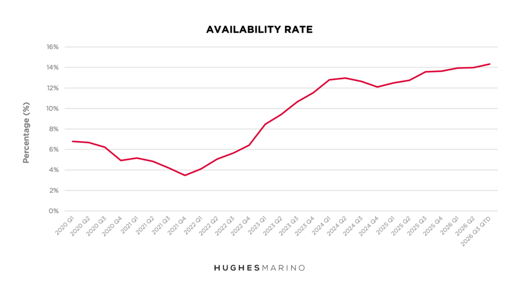 Overall Availability Rate