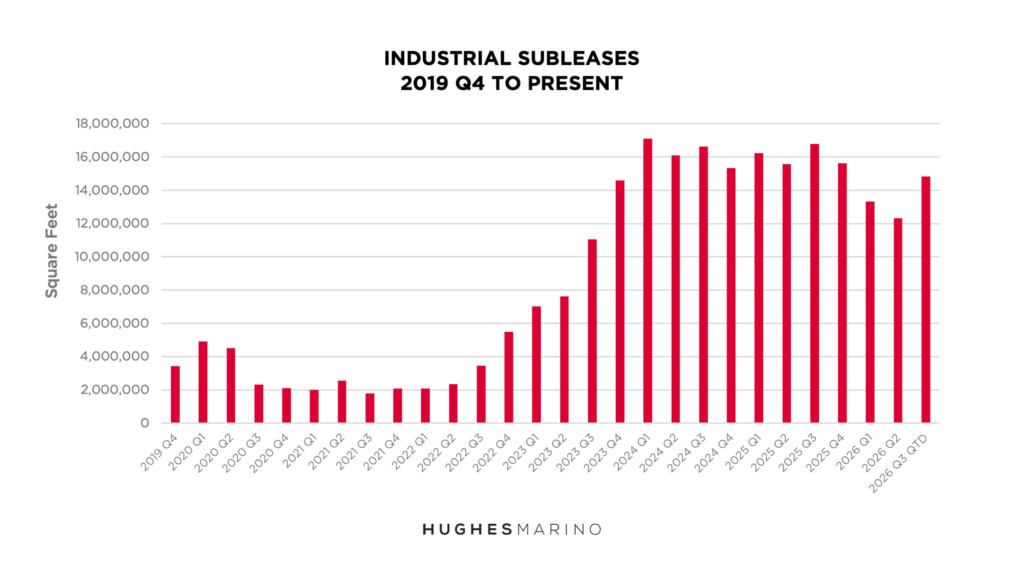 Industrial Sublease Space