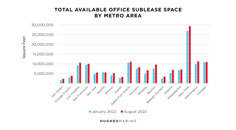 Total Available Office Sublease Space by Metro Area Total Available Office Sublease Space by Metro Area