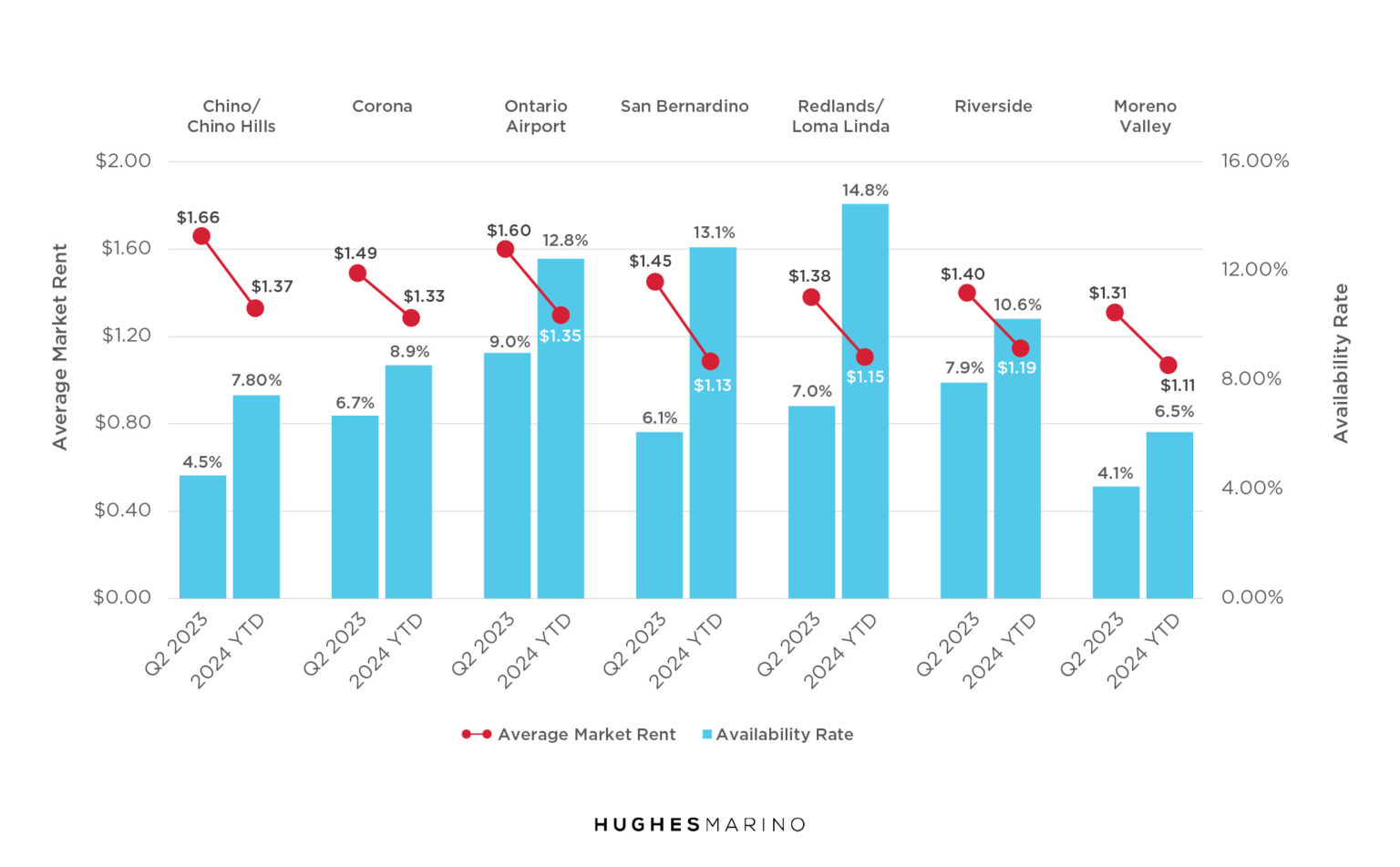 IE Industrial Market Report Chart 2 1536x951