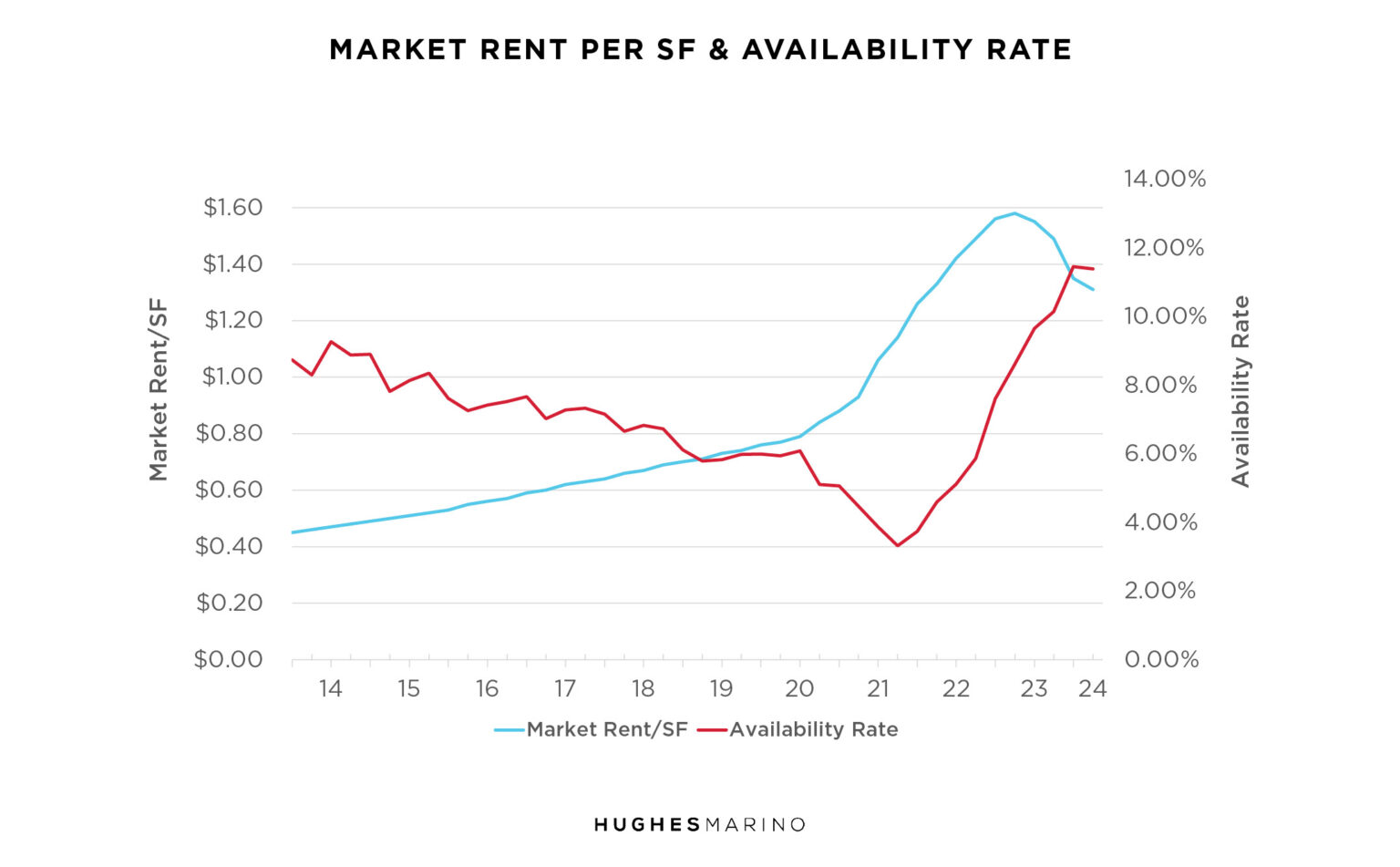 IE Industrial Market Report Chart 4 1536x951