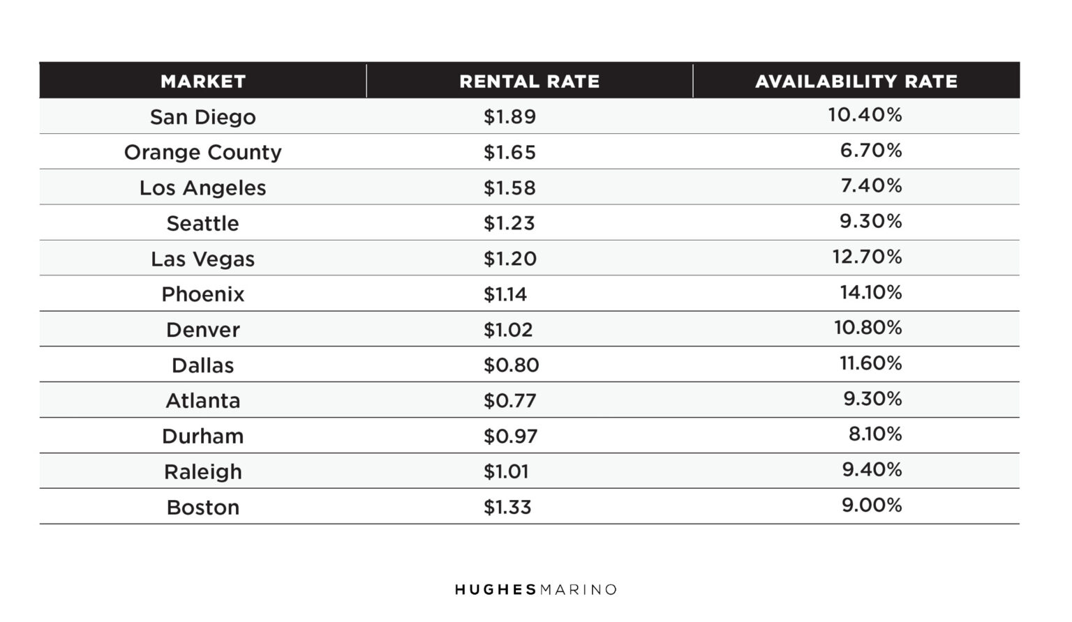 IE Industrial Market Report Chart 5 1536x892