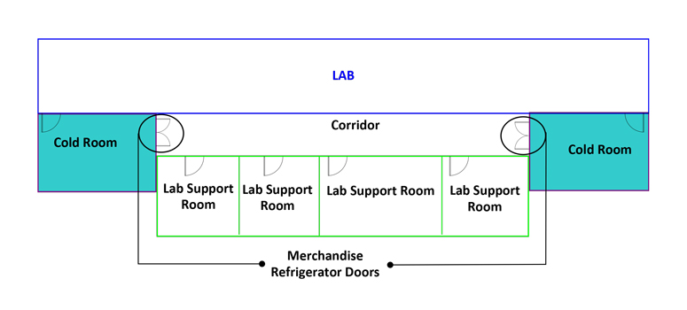 Behind the Scenes: Designing Functional Labs to Increase Efficiency and ...