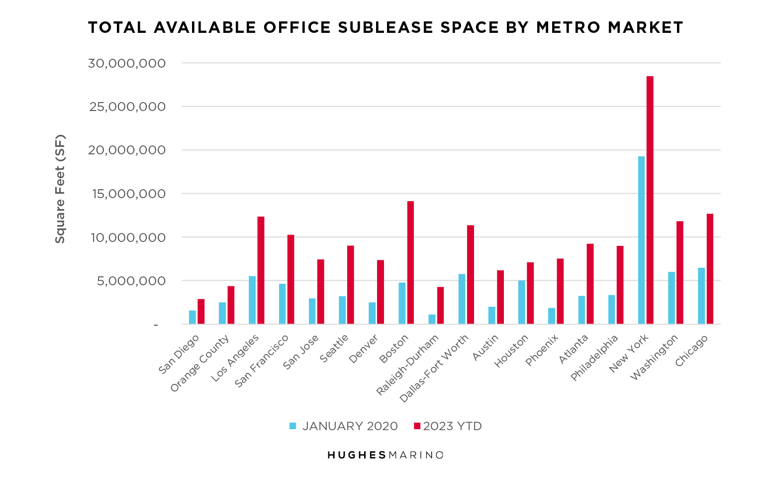 Total Available Office Sublease Space by Metro Market Fall 2023 1