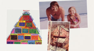 Inspired By The Pyramid of Success