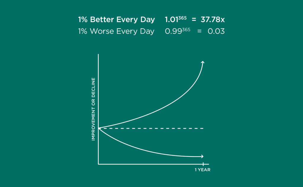 1% Better Blog Body Graphic
