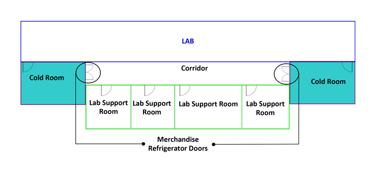 designing-functional-labs-to-increase-efficiency-flexibility-diagram