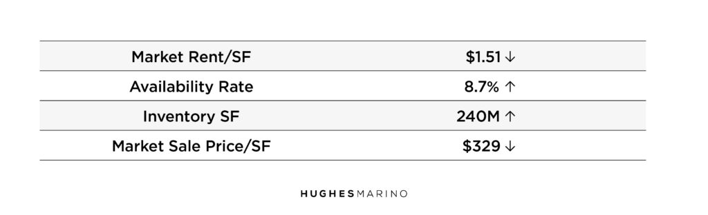 OC Industrial Market Report Summer 2025 The Big Picture