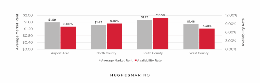 OC Industrial Market Report Summer 2025 The Details