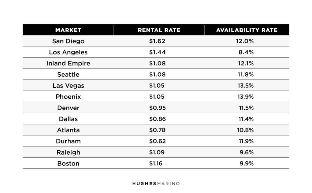 OC Industrial Market Report Summer 2025 The Neighbors