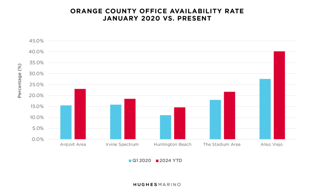 OC Office Market Report2 1024x634