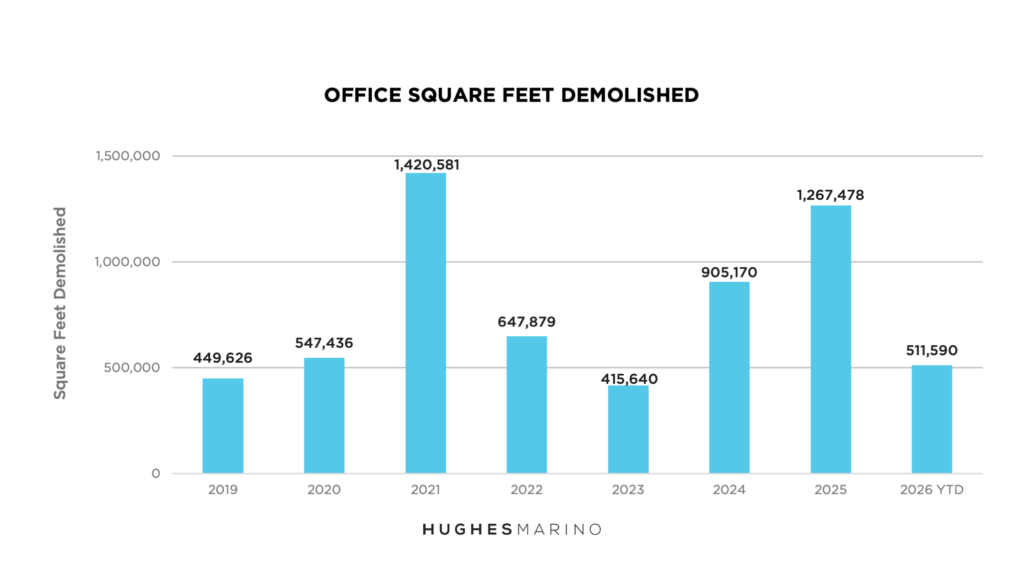 Office Demolitions