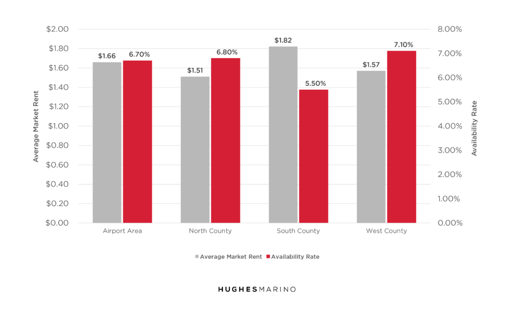 Orange County Industrial Market Report Summer 2024 1024x634