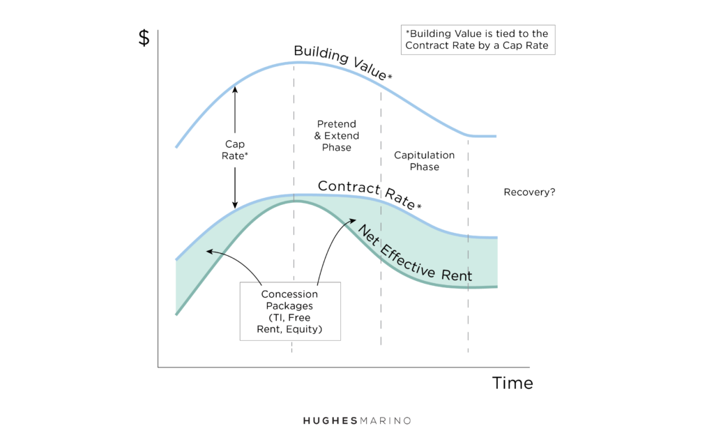The Iceberg Market Model Chart 1