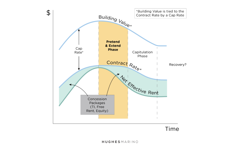 The Iceberg Market Model Chart 2