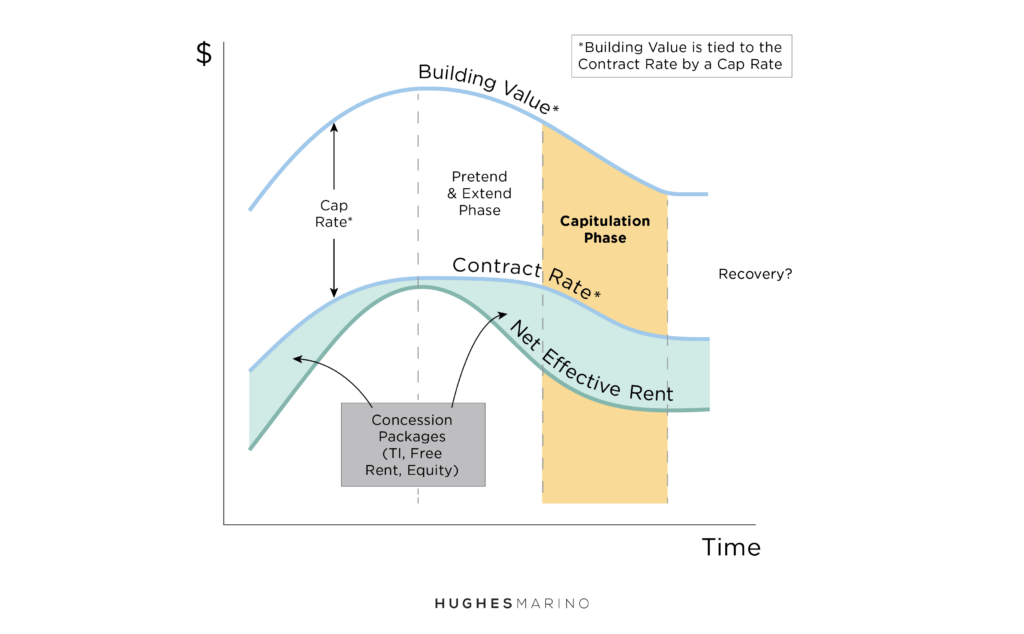 The Iceberg Market Model Chart 3