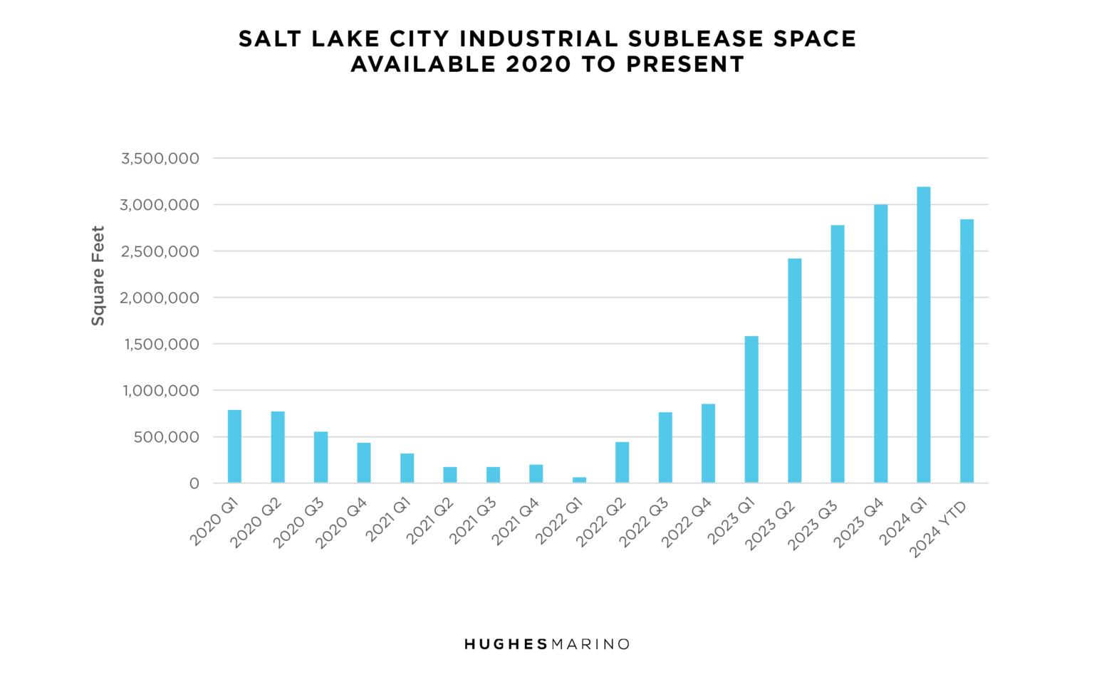 Industrial Market Report SLC 1536x951