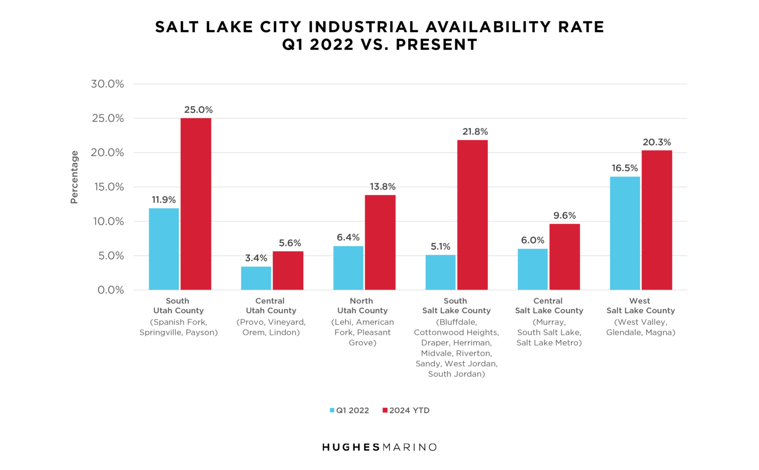 Industrial Market Report SLC2 1536x951