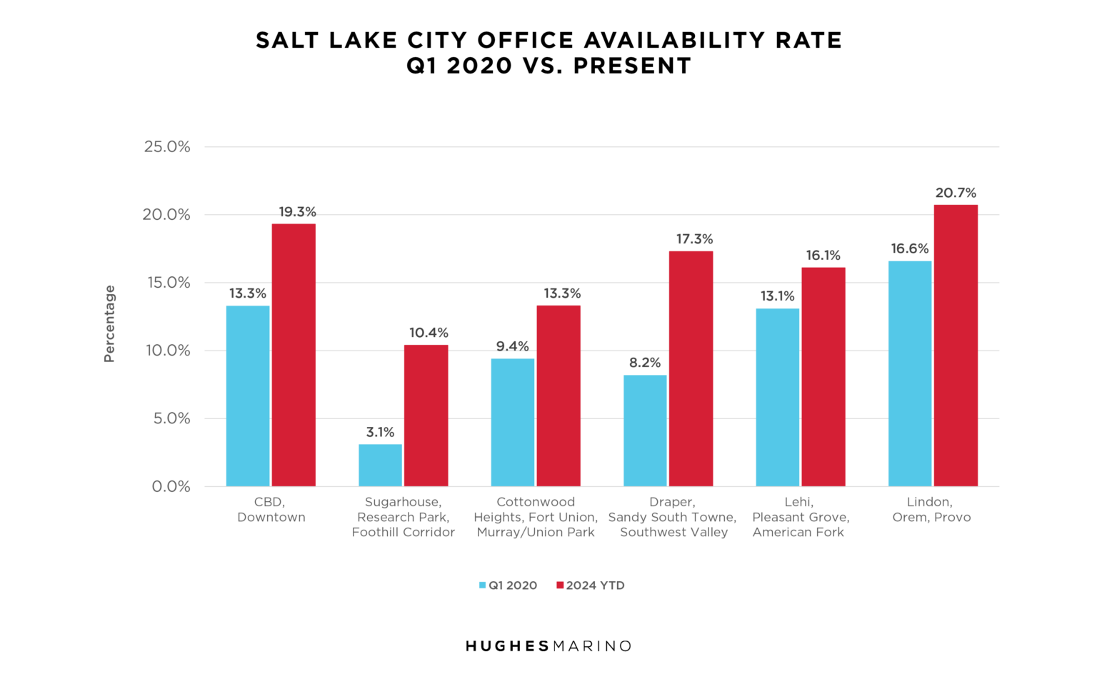Office Market Report SLC 1536x951