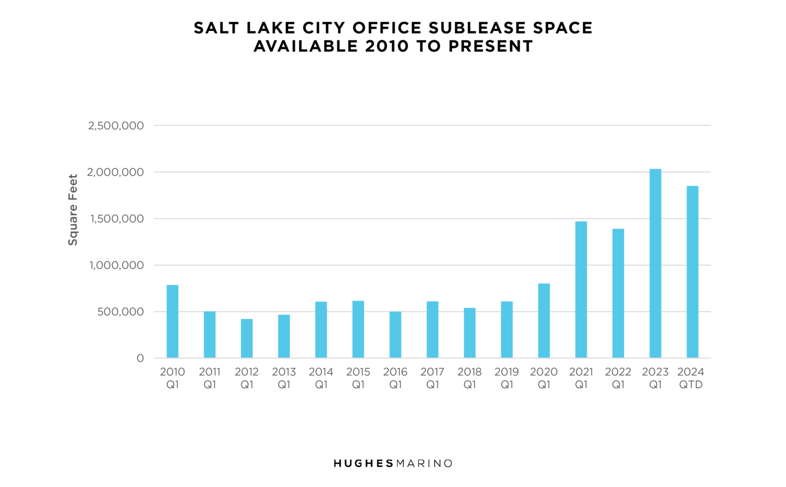Office Market Report SLC2 1536x951
