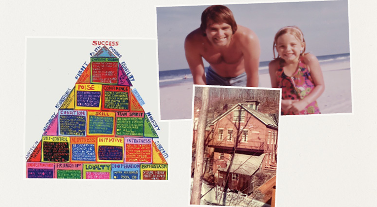 Inspired By The Pyramid of Success