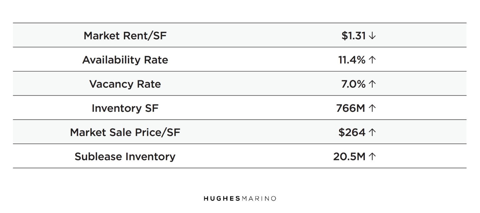 IE Industrial Market Report Chart 3 1536x683