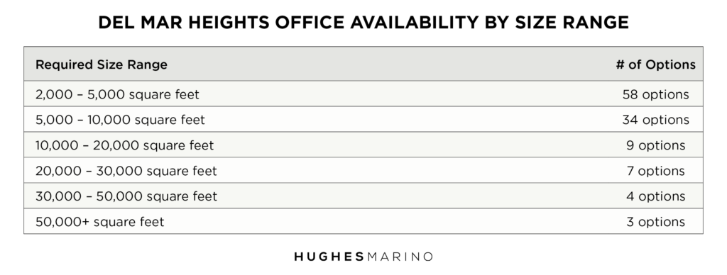The Del Mar Heights Tenant Shakedown Chart 2