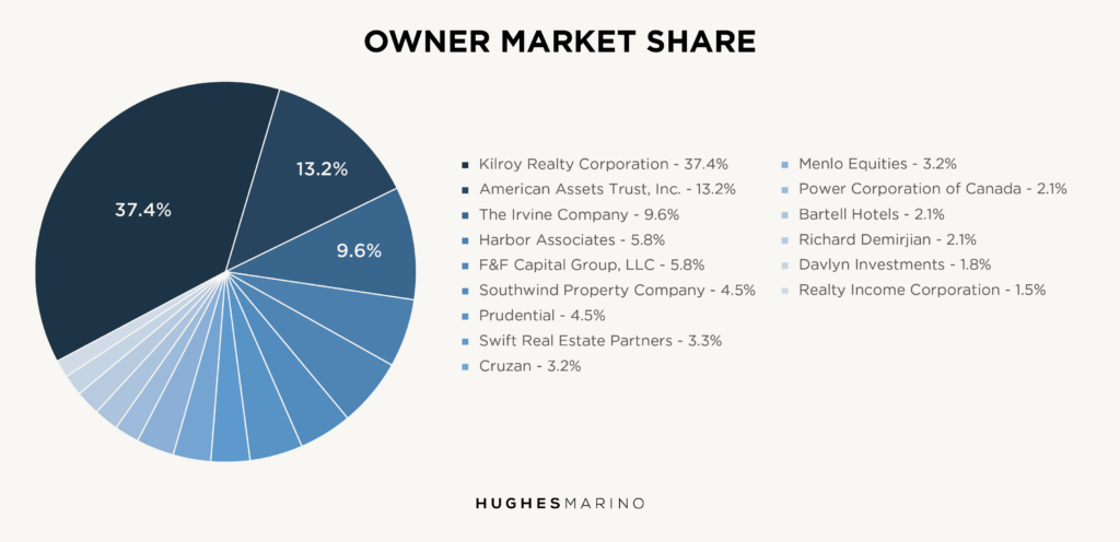 The Del Mar Heights Tenant Shakedown Chart 3