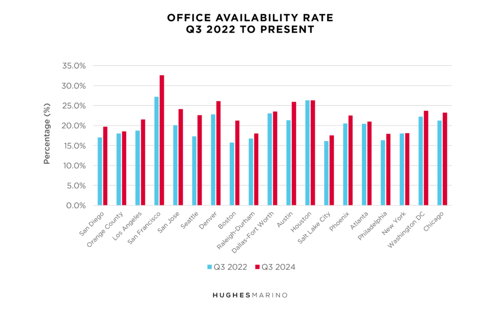 Office Market Report Fall 2024 Hughes Marino