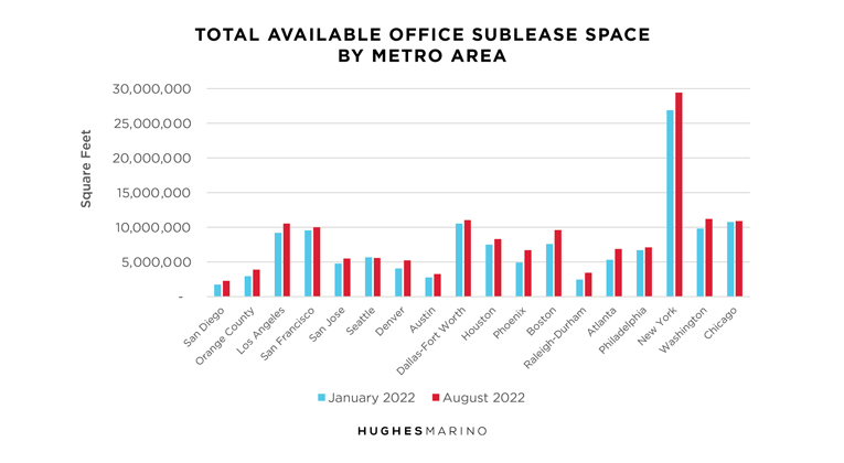 Total Available Office Sublease Space by Metro Area