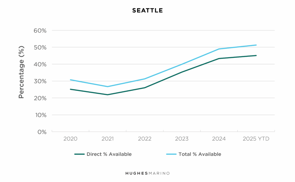Seattle Life Science Market Report HM Seattle