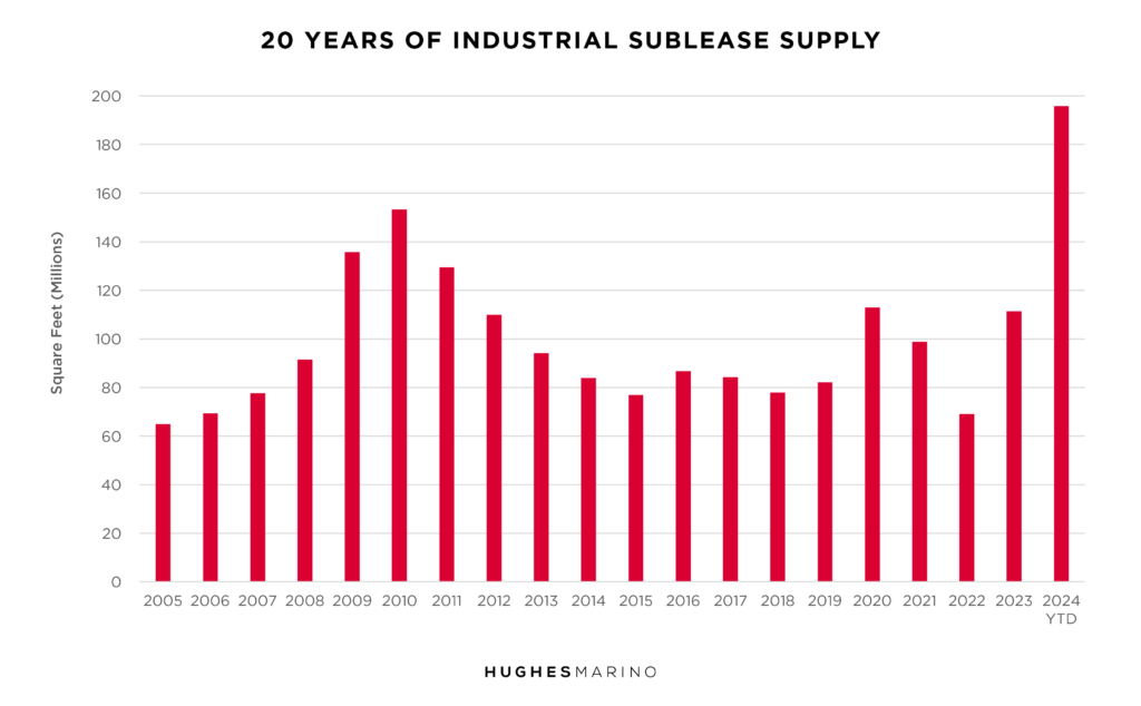 20 Years of Industrial Supply