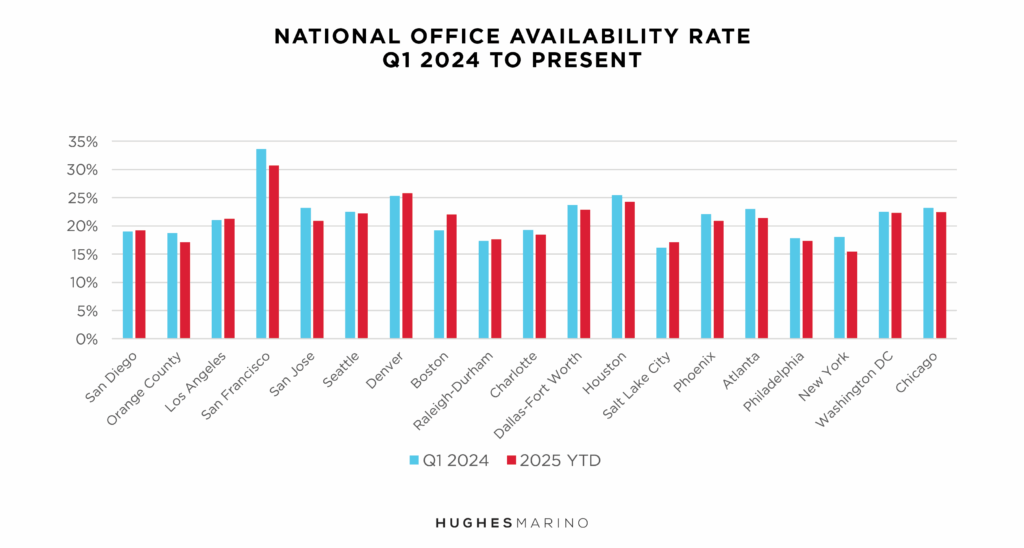 Fall 2025 Office Market Report Chart2